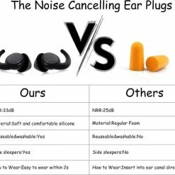 Gloednieuw 💯 Luxyana® Slaap Oordopjes - 2 Sets Zwarte Herbruikbare Oordopjes Voor Comfortabel Slapen - Anti Snurk 🔥 -Reisbagage-Reisaccessoires Winkel 550x487 7