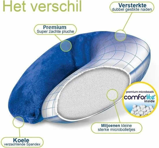 Aanbiedingen ⌛ TRVLMORE Microbead Reiskussen – Zacht Comfort – Neksteun Voor Reis, Vliegtuig Of Auto – Dubbelzijdig - U-Vorm - Zwart ✨ 6 Aanbiedingen ⌛ TRVLMORE Microbead Reiskussen – Zacht Comfort – Neksteun Voor Reis, Vliegtuig Of Auto – Dubbelzijdig - U-Vorm - Zwart ✨ - Afbeelding 4