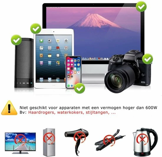 Coupon π Northwall Universele Wereldstekker Met 2 Fast Charge USB Poorten - Internationale Reisstekker Voor 150+ Landen - Engeland, Amerika, Zuid Afrika, USA, Italië, Uk, Australië, India, ... β¨ 7 Coupon π Northwall Universele Wereldstekker Met 2 Fast Charge USB Poorten - Internationale Reisstekker Voor 150+ Landen - Engeland, Amerika, Zuid Afrika, USA, Italië, Uk, Australië, India, ... β¨ - Afbeelding 5