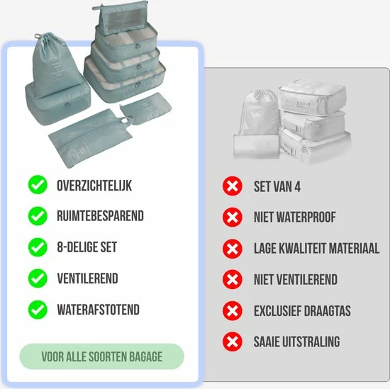 Nieuw ✔️ AXHO Packing Cubes - 8 Delig - Bagage Organizers - Kleding Organizer - Koffer Organizer Set - Koffer Organizer Set - Compression Cube - Blauw ✔️ 7 Nieuw ✔️ AXHO Packing Cubes - 8 Delig - Bagage Organizers - Kleding Organizer - Koffer Organizer Set - Koffer Organizer Set - Compression Cube - Blauw ✔️ - Afbeelding 5