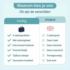 Top 10 🧨 ForDig Toilettas Blauw - Hanging Toilet Reis Tas Met Haak - Hangend Make-Up Etui Organizer Voor Toiletartikelen - Toiletry Bag Voor Dames & Heren - Reizen & Kamperen Koffer Accessoires 🎁 -Reisbagage-Reisaccessoires Winkel 550x550 344