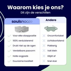 Kopen 😍 Soulsnooze® Luxe Traagschuim Slaapmasker Vrouwen & Mannen – Grijs Katoen – 100% Verduisterend Oogmasker Slaap – Inclusief Reistas 🔔 -Reisbagage-Reisaccessoires Winkel 550x550 366