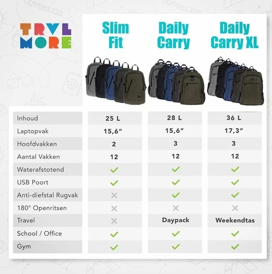 Promo โ TRVLMORE Rugzak - 25 L - 15,6 Inch - Laptop Rugtas - Waterafstotend - Blauw ๐ 10 Promo โ TRVLMORE Rugzak - 25 L - 15,6 Inch - Laptop Rugtas - Waterafstotend - Blauw ๐ - Afbeelding 8