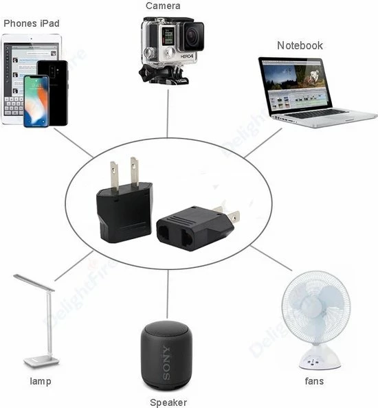 Goedkoopste 🎉 5YOA Reisstekker EU Naar VS - Stekker Adapter - Europa Naar Amerika - Eu Naar USA - Zwart - (1 Stuks) ⭐ 4 Goedkoopste 🎉 5YOA Reisstekker EU Naar VS - Stekker Adapter - Europa Naar Amerika - Eu Naar USA - Zwart - (1 Stuks) ⭐ - Afbeelding 2